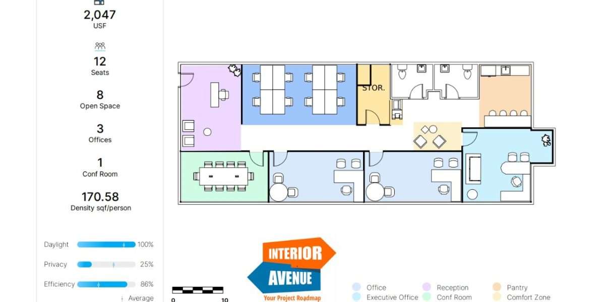 Website Office Furniture Roadmap